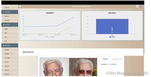 SSM 家校服務及數(shù)據(jù)分析系統(tǒng) 計算機畢業(yè)設計源碼 55083 的設計與實現(xiàn)